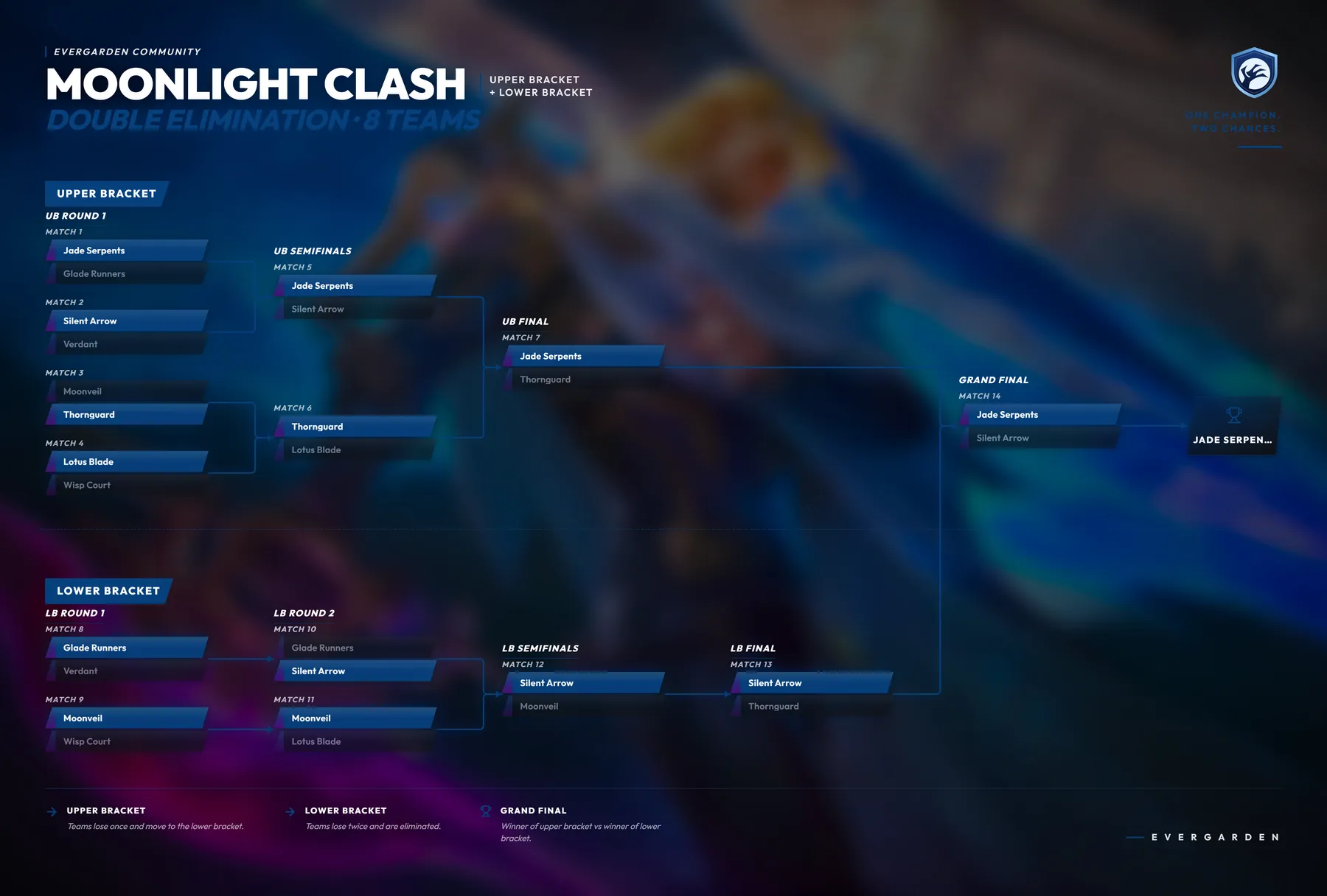 Moonlight Clash · Bracket