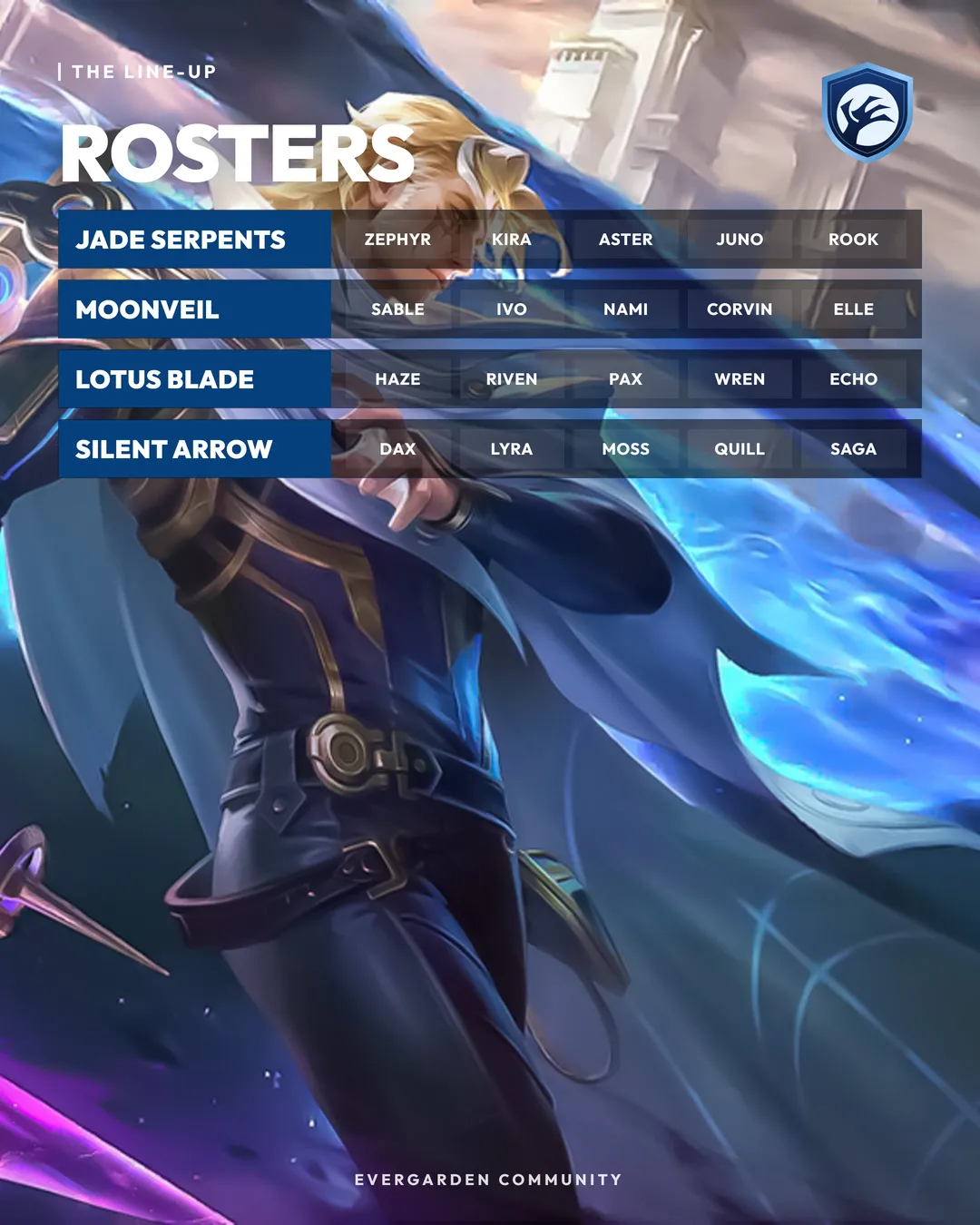 Rosters · Line-up rows