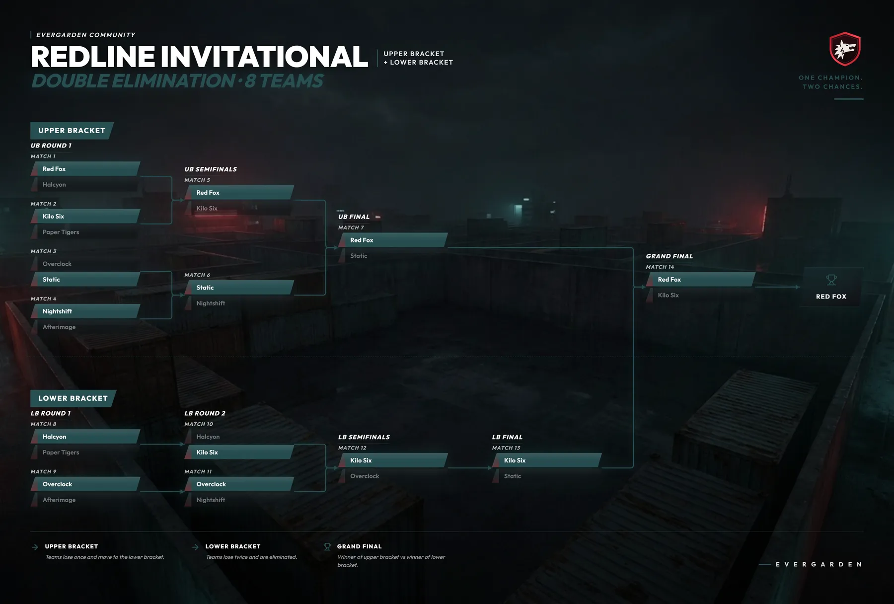 Redline Invitational · Bracket