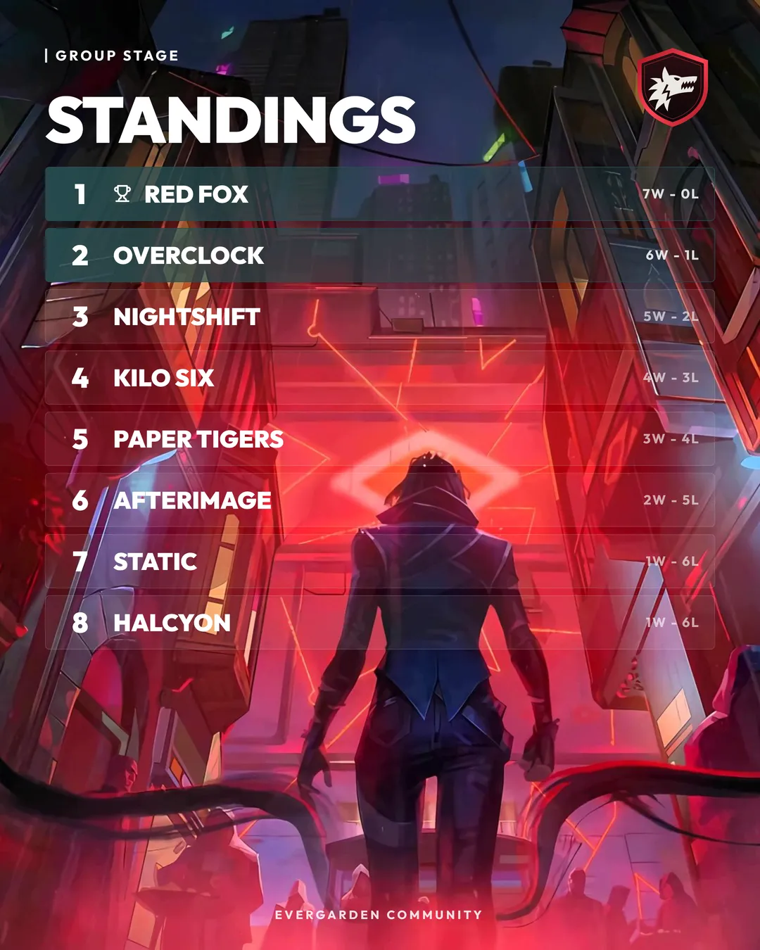 Standings · Table