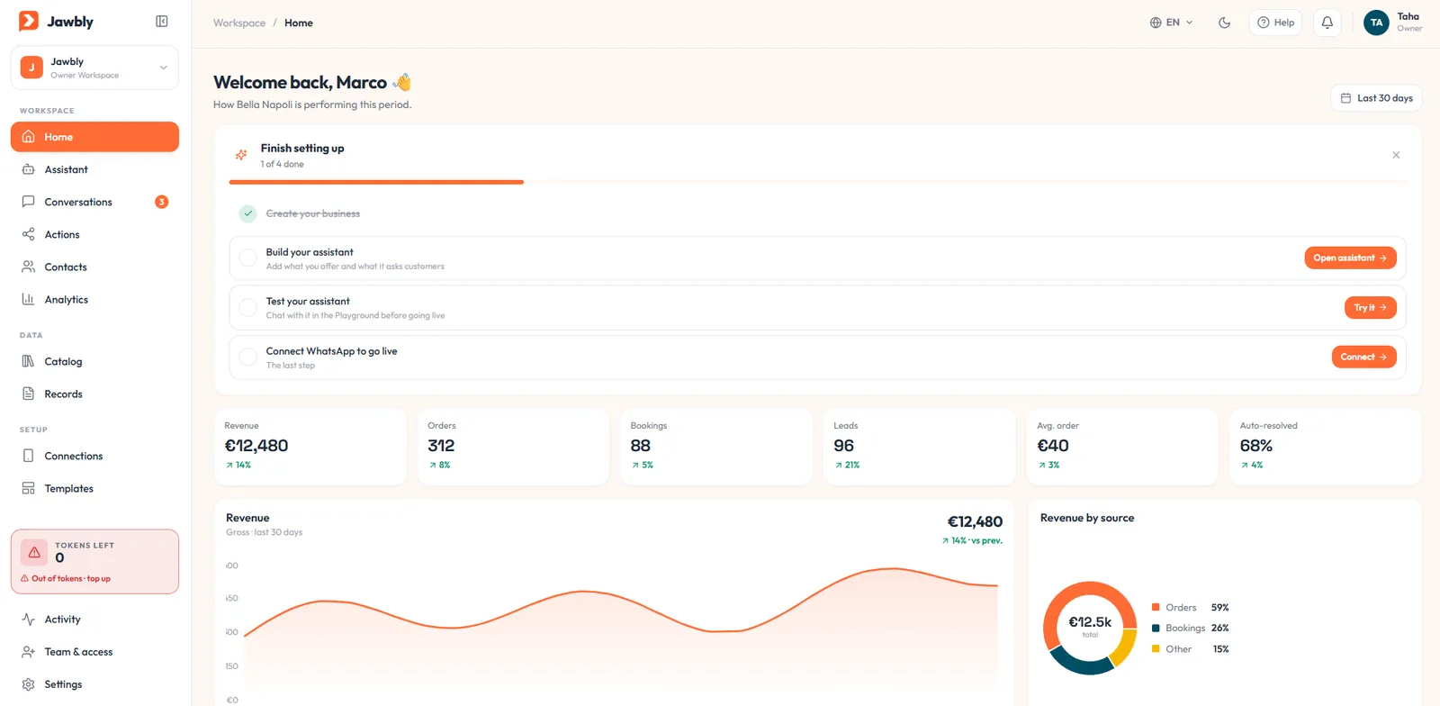 Jawbly dashboard: revenue, orders, bookings and leads